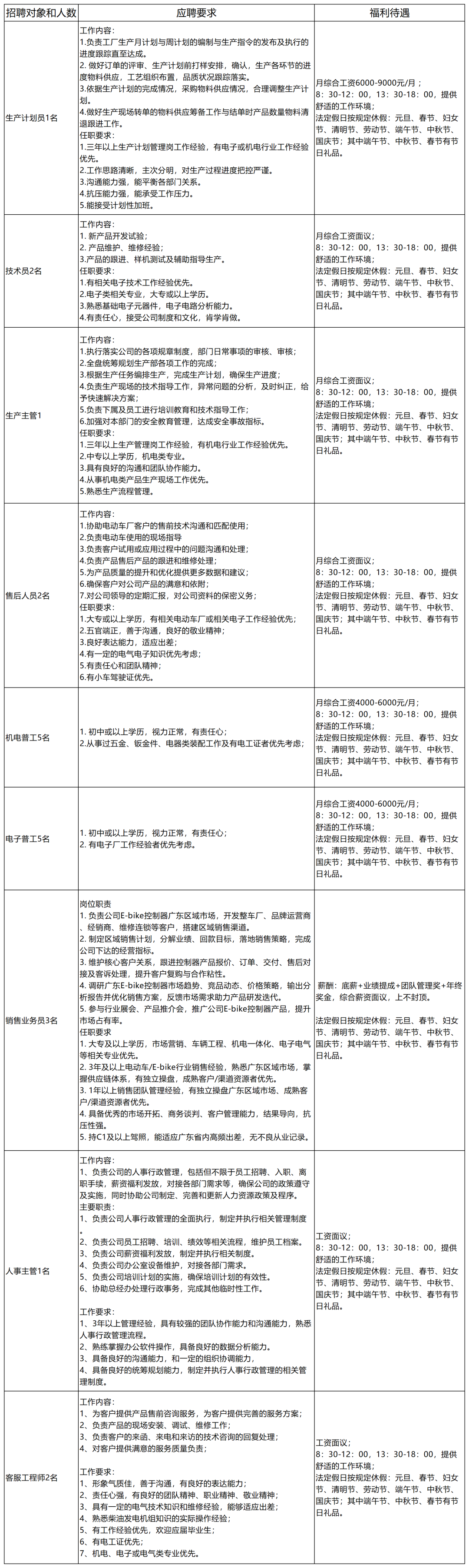睿康电子科技招聘信息填写2026.9.7.xlsx-梦里水_招聘需求(1).png