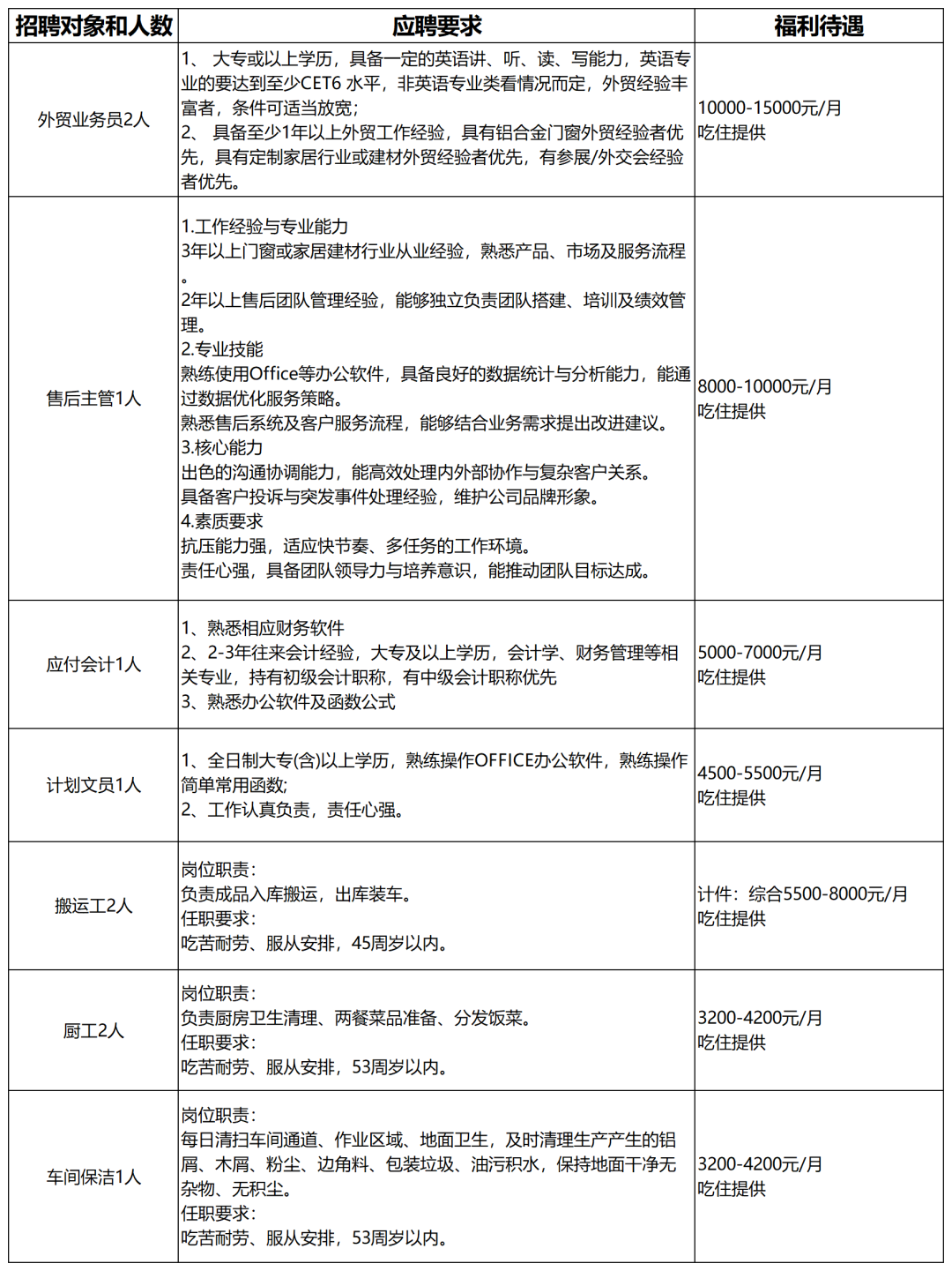 招聘信息填写2026.9.7(派雅门窗)_Sheet1.png