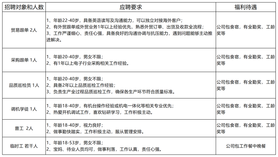 (勤讯)招聘信息填写9.3_Sheet1.png