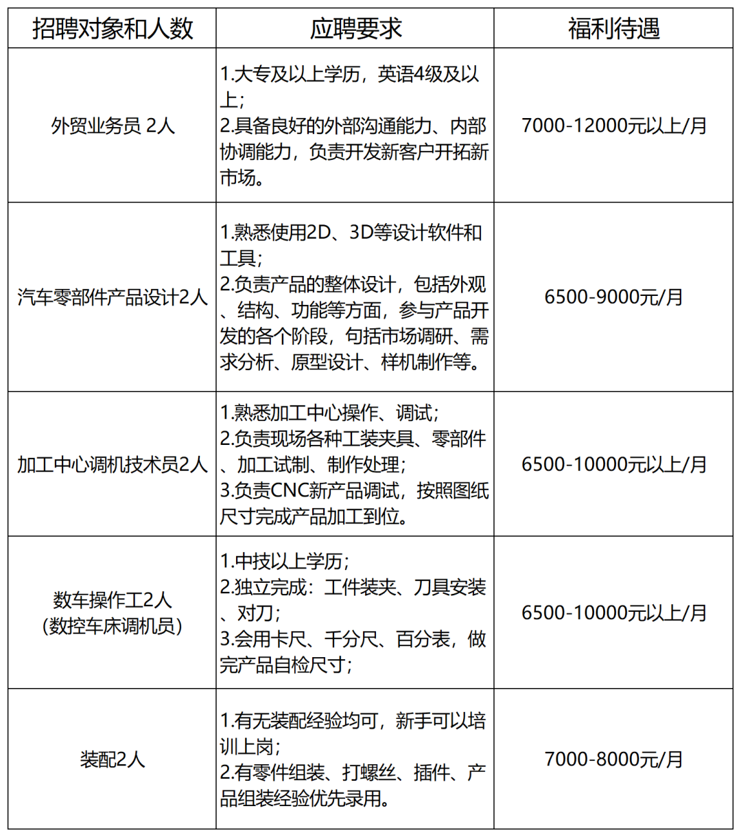 招聘信息填写2026.6.29(3)_Sheet1.png