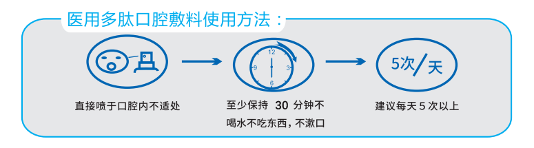 口腔敷料要怎么用破局！百万放化疗患者诉求，这款耗材火了！_https://www.jmylbn.com_新闻资讯_第14张