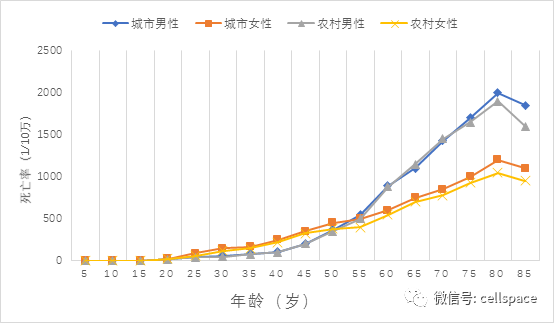 口腔敷料要怎么用破局！百万放化疗患者诉求，这款耗材火了！_https://www.jmylbn.com_新闻资讯_第4张