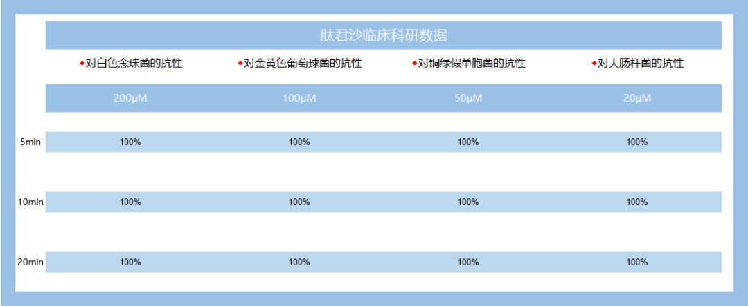 口腔敷料要怎么用破局！百万放化疗患者诉求，这款耗材火了！_https://www.jmylbn.com_新闻资讯_第9张