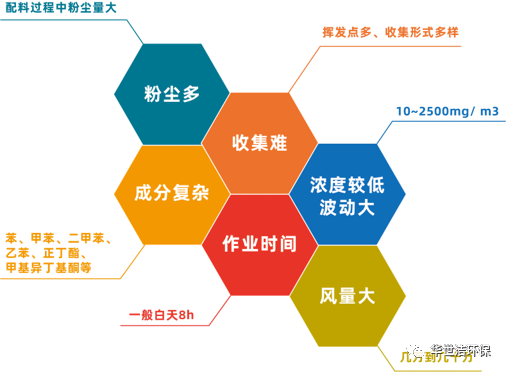 華世潔環保榮獲涂料行業“十三五高質量發展企業”榮譽(圖2)