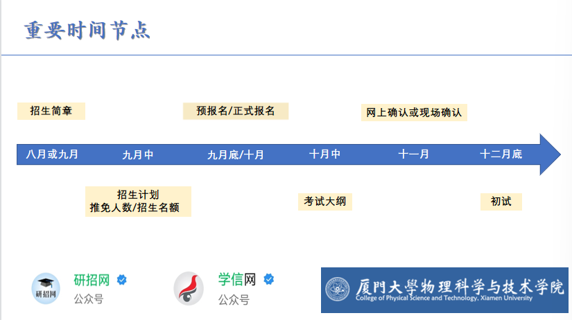 考研经验交流会心得_考研经验分享交流会心得体会_考研经验交流会心得500字