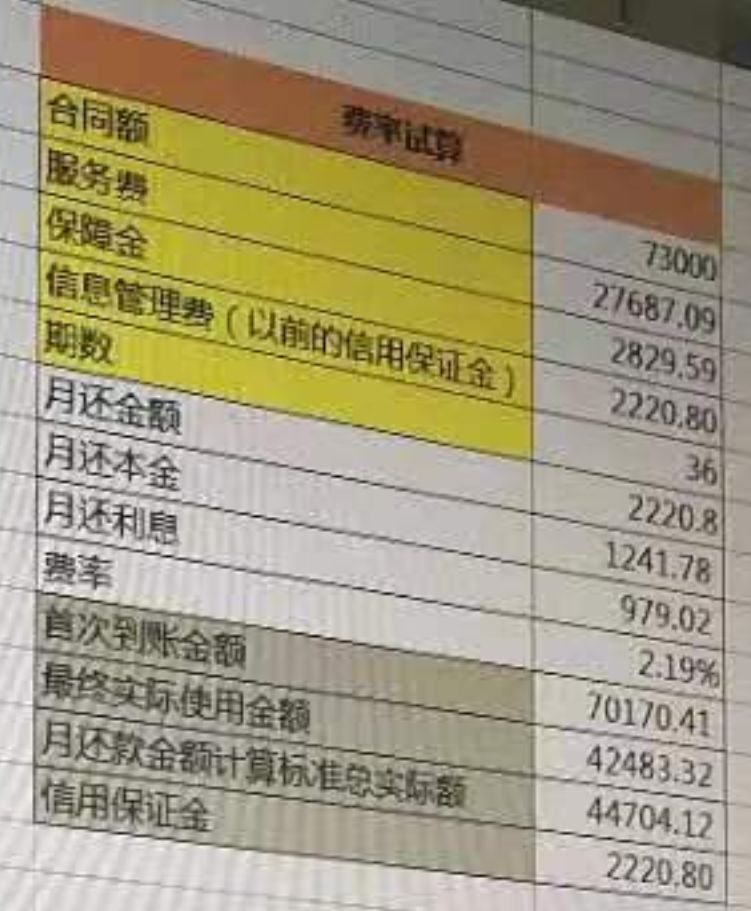 证大暴雷，旗下捷越联合涉嫌砍头息及暴力催收