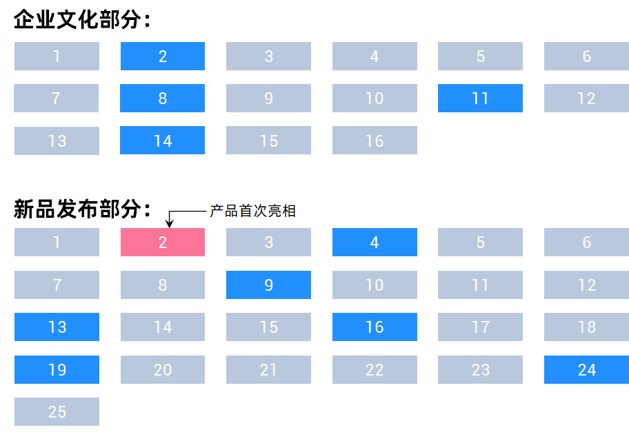 他用这4点秘诀，搞定这家百年企业！