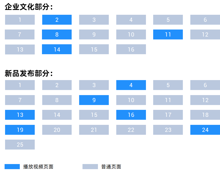 他用这4点秘诀，搞定这家百年企业！