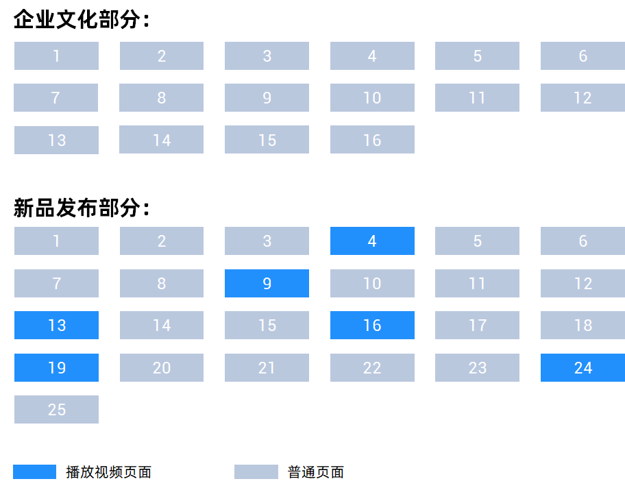 他用这4点秘诀，搞定这家百年企业！