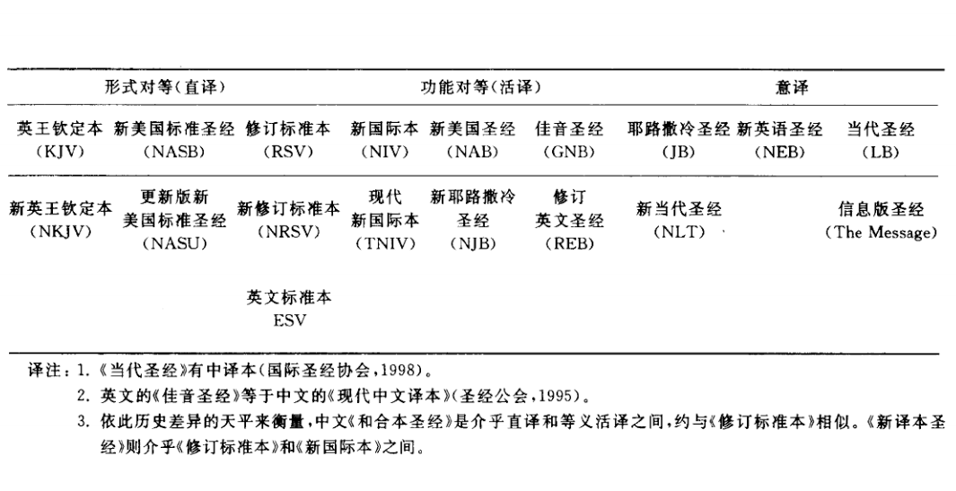 1分钟了解 圣经 的不同译本 短视频 祂是yesheis 微信公众号文章阅读 Wemp