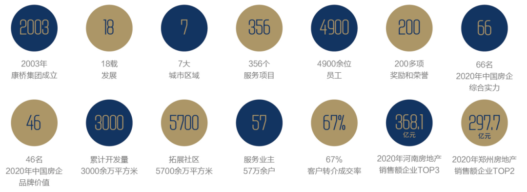 2021年郑州四环内最大的惊喜非他莫属