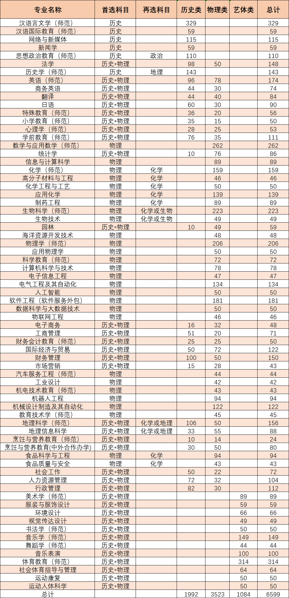 广东海洋大学有做鸡的吗_广东 师范_广东有哪些师范大学