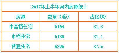 房产〡2017越南房地产市场投资报告(二)