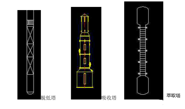 常见DCS工艺流程图识别！的图39