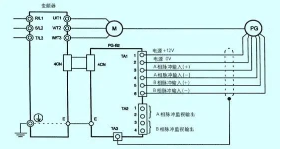 用變頻器的電機(jī)為什么發(fā)抖？變頻器帶動(dòng)電機(jī)運(yùn)行時(shí)產(chǎn)生抖動(dòng)怎么處理？的圖1