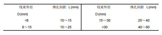 电气控制柜中电缆装配工艺讲解的图1