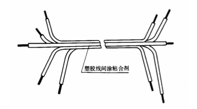 电气控制柜中电缆装配工艺讲解的图15