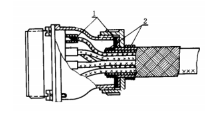 电气控制柜中电缆装配工艺讲解的图20