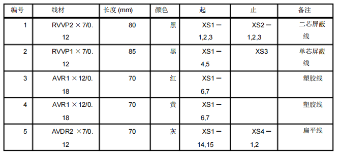 电气控制柜中电缆装配工艺讲解的图5