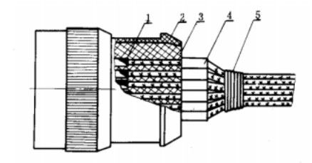 电气控制柜中电缆装配工艺讲解的图21