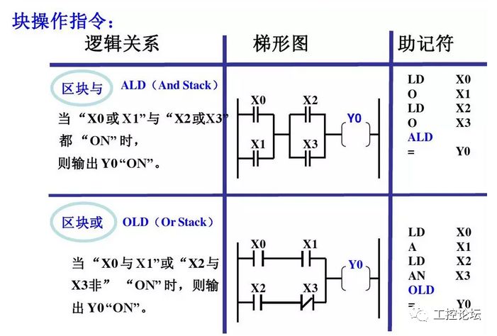 西门子PLC，其实很简单！的图18