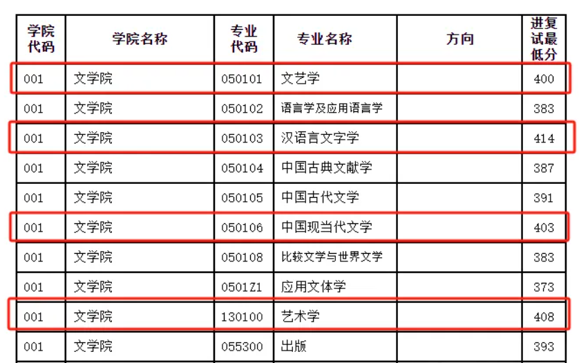 黑龙江大学复试科目图片