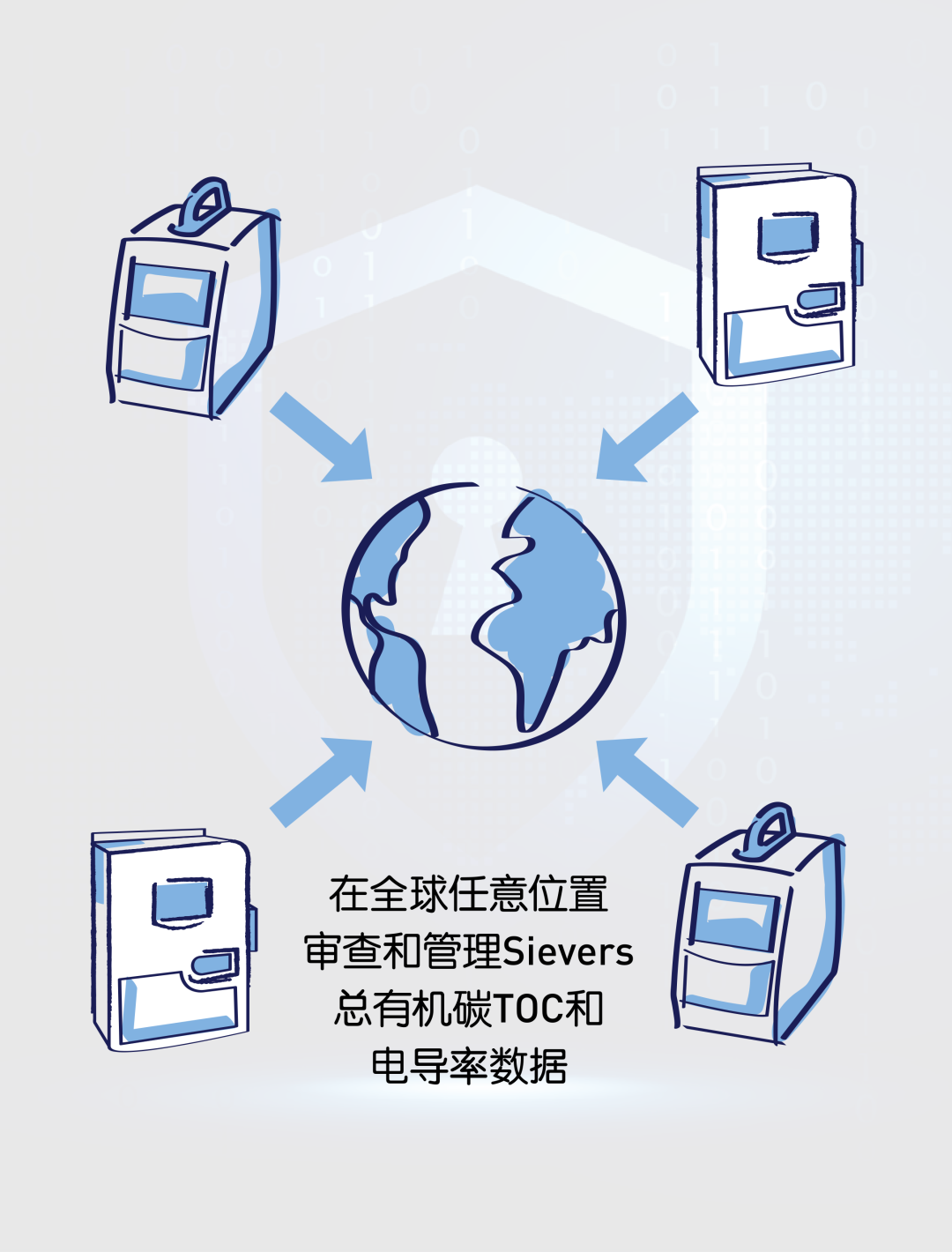 新发布 | Sievers DataShare Elite软件，实现数据集中管理，并符合数据可靠性