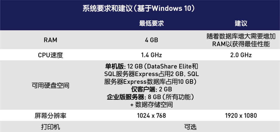 新发布 | Sievers DataShare Elite软件，实现数据集中管理，并符合数据可靠性