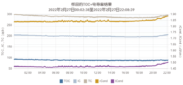 新发布 | Sievers DataShare Elite软件，实现数据集中管理，并符合数据可靠性