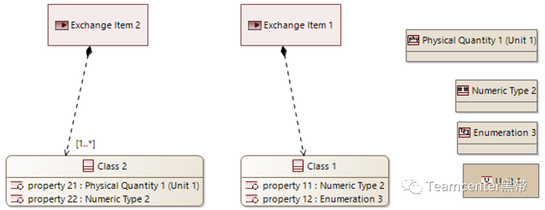MBSE架构设计分析方法和工具：使用ARCADIA方法和Capella工具的MBSE的图12