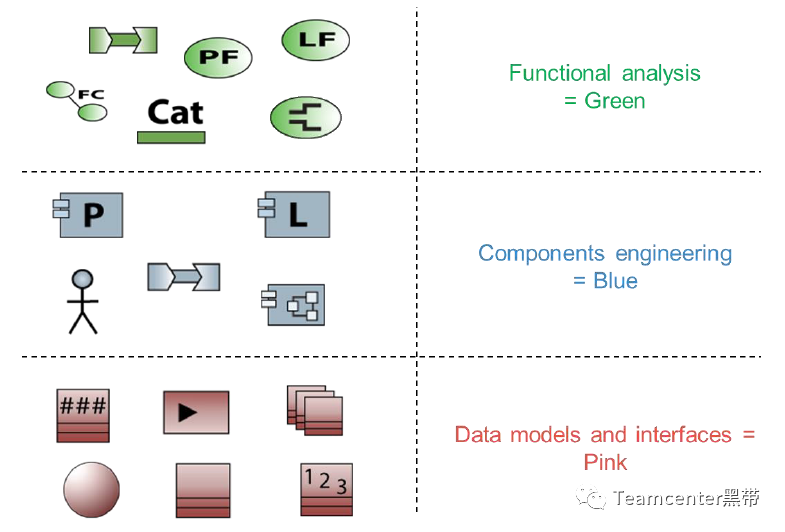 MBSE架构设计分析方法和工具：使用ARCADIA方法和Capella工具的MBSE的图15