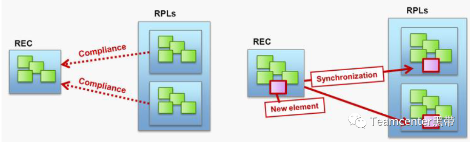 MBSE架构设计分析方法和工具：使用ARCADIA方法和Capella工具的MBSE的图18