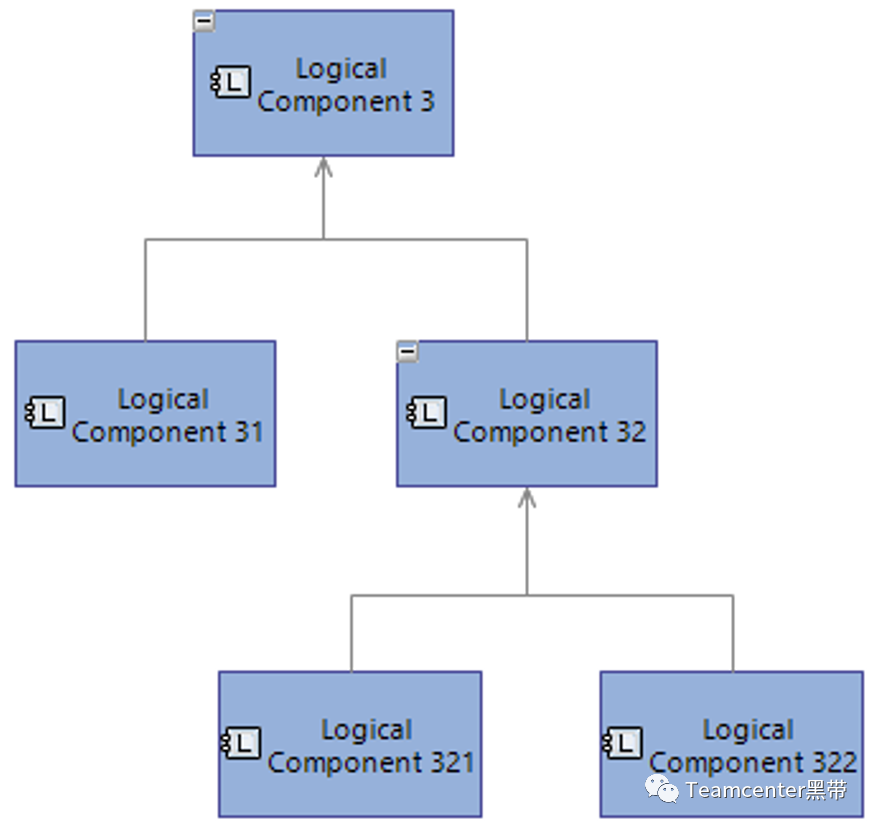 MBSE架构设计分析方法和工具：使用ARCADIA方法和Capella工具的MBSE的图11