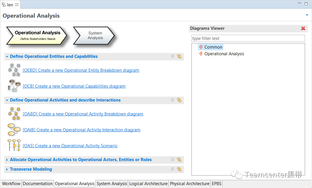 MBSE架构设计分析方法和工具：使用ARCADIA方法和Capella工具的MBSE的图14