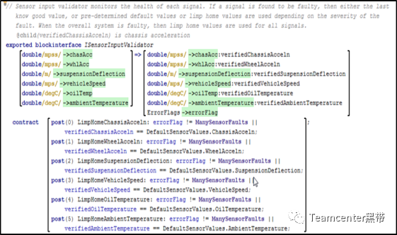 MBSE实践之基于模型的软件开发的图6