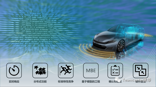 MBSE实践之基于模型的软件开发的图8