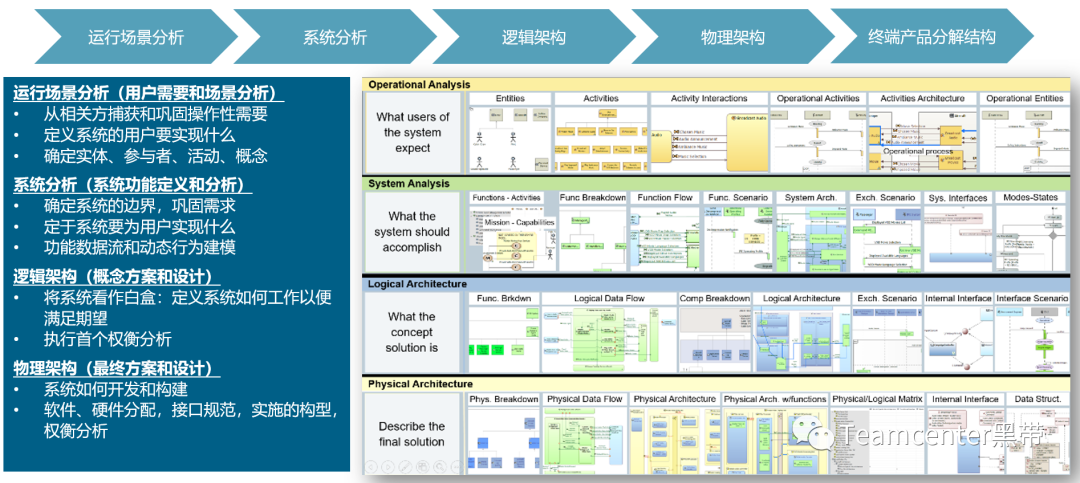 MBSE实践之基于SMW的多领域系统建模和应用的图4