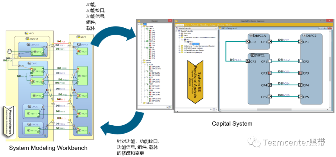 MBSE实践之基于SMW的多领域系统建模和应用的图18