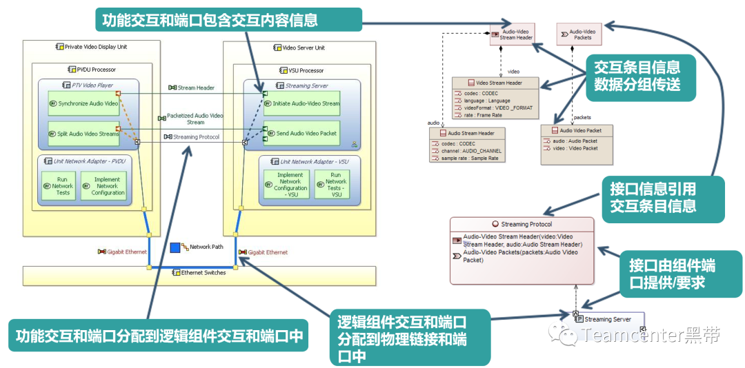 MBSE实践之基于SMW的多领域系统建模和应用的图16