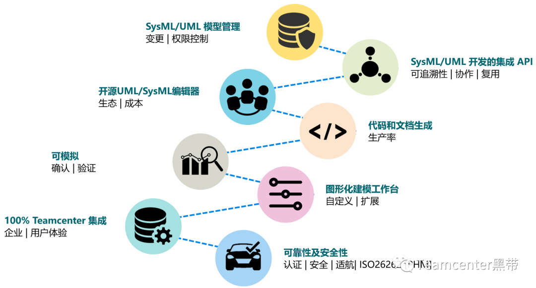 MBSE实践之基于SMW的多领域系统建模和应用的图21