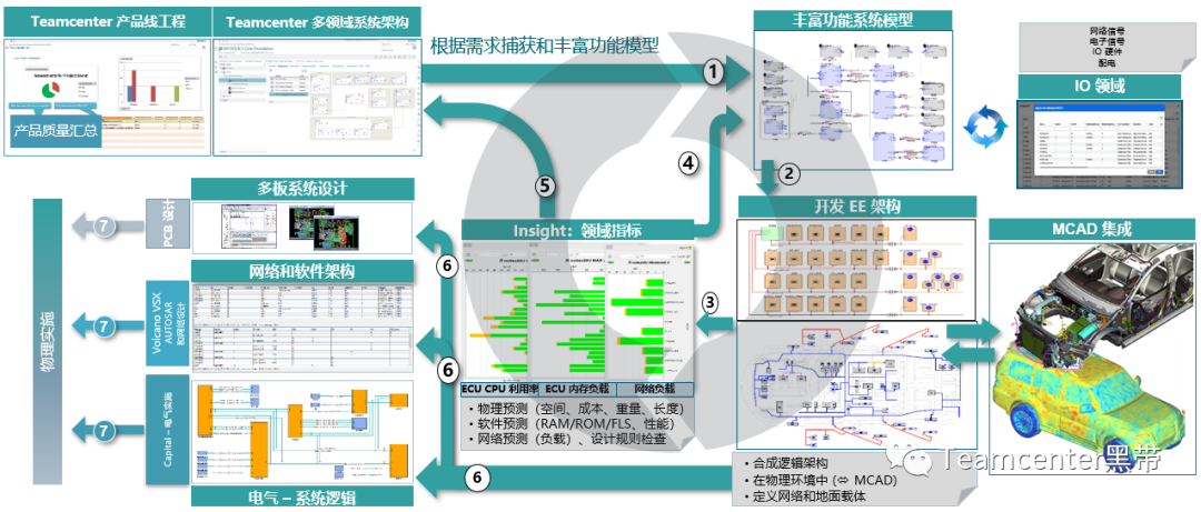 MBSE实践之基于SMW的多领域系统建模和应用的图19