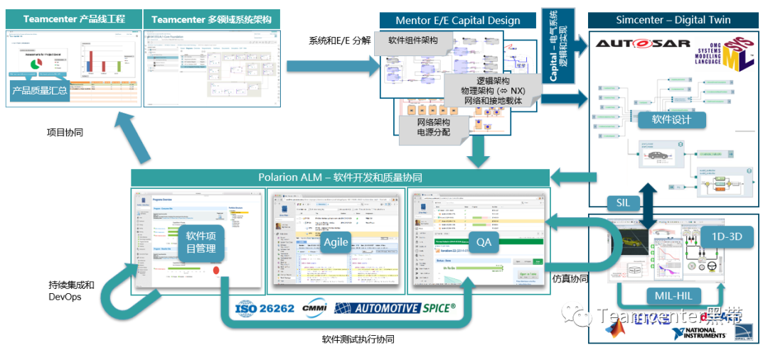 MBSE实践之基于SMW的多领域系统建模和应用的图20