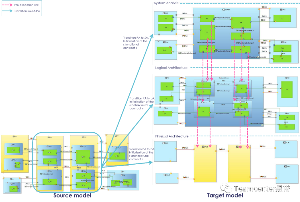 MBSE实践之基于SMW的多领域系统建模和应用的图12