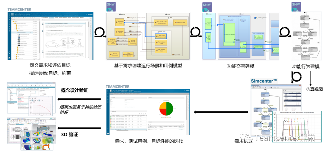 MBSE实践之基于SMW的多领域系统建模和应用的图6