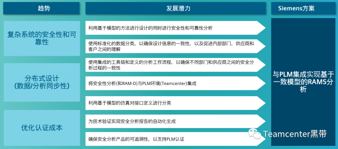 MBSE建模应用案例和实践经验之基于模型的RAMS分析的图5