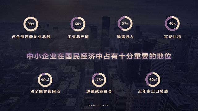 中小微型企业创业_自己创业选什么项目_中小企业创业项目选项目