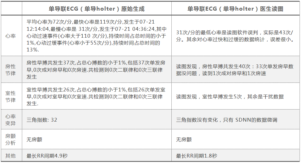 心电图12导怎么组成心研单导ECG与12导Holter对比分析_https://www.jmylbn.com_新闻资讯_第6张