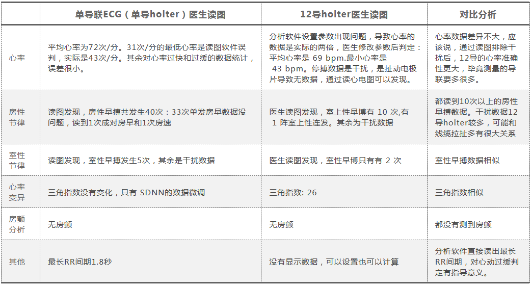 心电图12导怎么组成心研单导ECG与12导Holter对比分析_https://www.jmylbn.com_新闻资讯_第7张