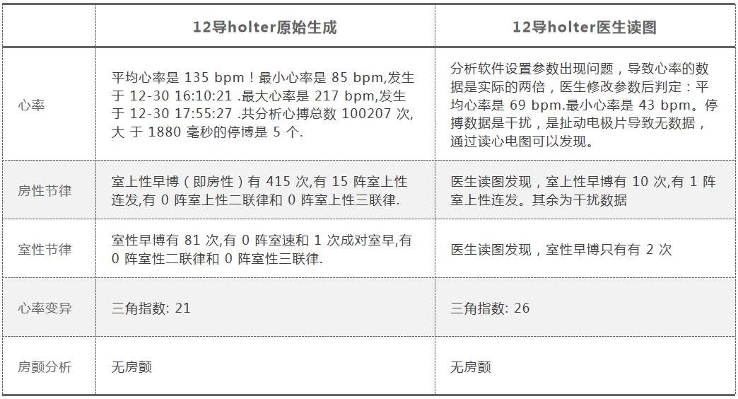 心电图12导怎么组成心研单导ECG与12导Holter对比分析_https://www.jmylbn.com_新闻资讯_第5张
