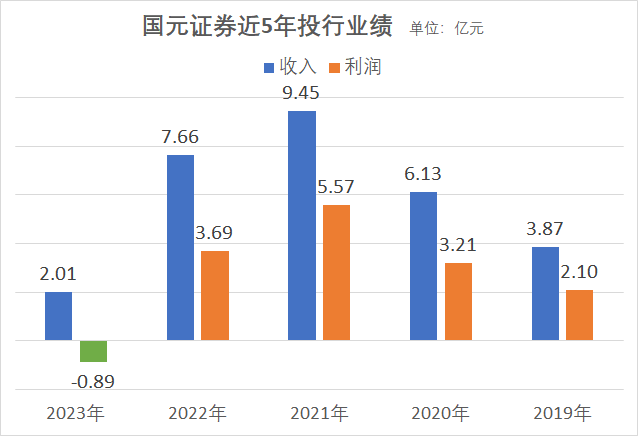 2024年04月21日 国元证券股票